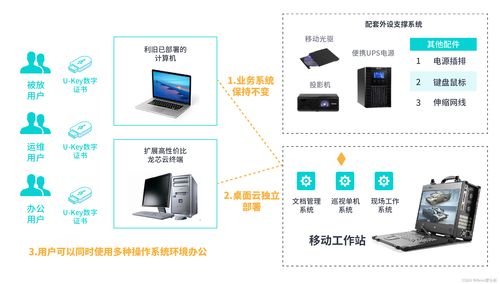 2023新一代數字辦公白皮書正式發布 愛分析深度解讀信息系統集成服務