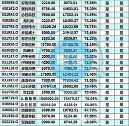 8家游戲相關企業有望進創新層，距離A股上市更近一步
