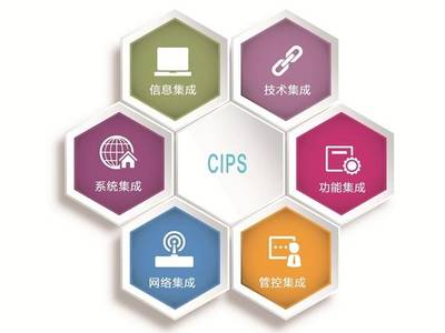 濟西站構建大數據運營網絡，打造智能化列車加工廠（智能運輸篇）——信息系統集成服務