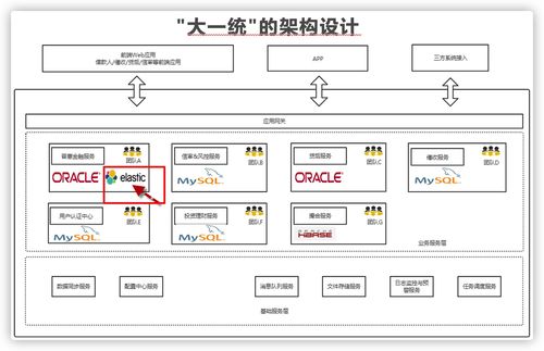 上了微服務就能高并發？扯淡——幾張圖給你講明白微服務架構的作用