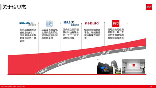 60張超干貨PPT解讀如何打造精益體系下的智能工廠信息系統集成服務