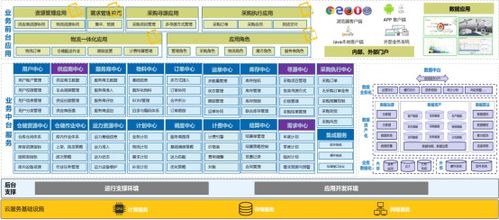 博科資訊 ERP與SCM系統雙引擎驅動，成就技術與服務雙冠王