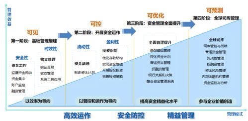 遠光全球司庫管理系統 榮獲2021年廣東省優秀軟件產品認證，引領信息系統集成服務新標桿